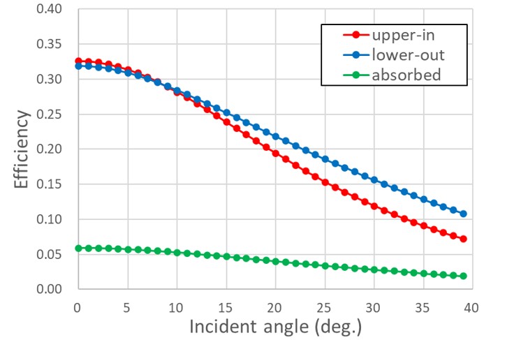 Comparison92